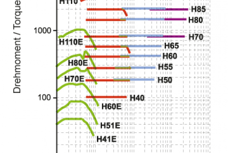 Prevodové motory s WATT-EUSAS-systém motormi / Čelné prevodové motory - foto Prevodové motory s WATT-EUSAS-systém motormi / Čelné prevodové motory - foto
