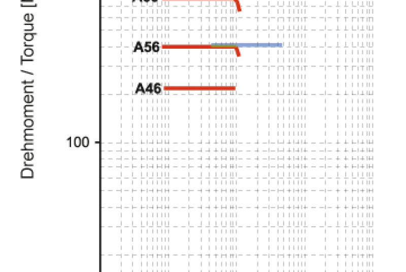 Prevodové motory s WATT-EUSAS-systém motormi / Násuvná prevodovka s elektromotorom ploché prevodové motory - foto Prevodové motory s WATT-EUSAS-systém motormi / Násuvná prevodovka s elektromotorom ploché prevodové motory - foto