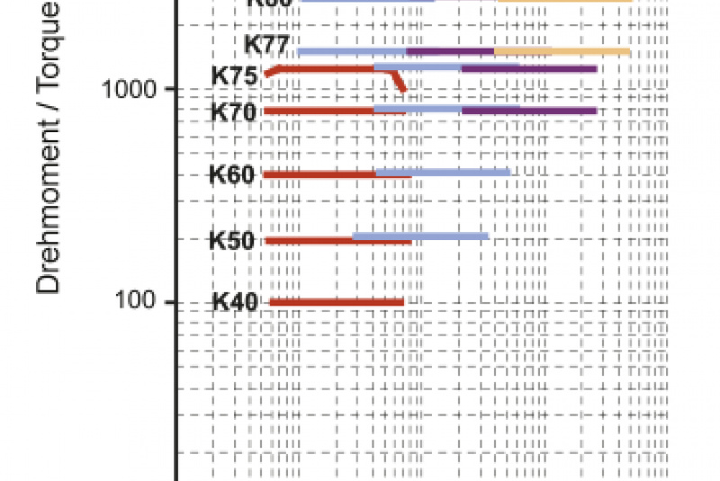 Prevodové motory s WATT-EUSAS-systém motormi / Čelno-závitovková prevodovka s motorom - foto Prevodové motory s WATT-EUSAS-systém motormi / Čelno-závitovková prevodovka s motorom - foto