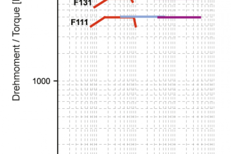 Prevodové motory s WATT-EUSAS-systém motormi / Násuvná prevodovka s elektromotorom ploché prevodové motory - foto Prevodové motory s WATT-EUSAS-systém motormi / Násuvná prevodovka s elektromotorom ploché prevodové motory - foto