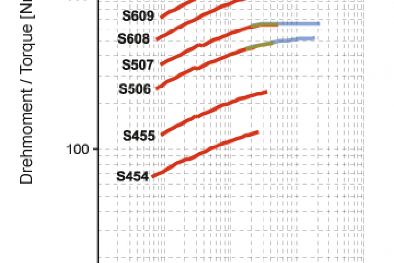 Prevodové motory s WATT-EUSAS-systém motormi / Kužeľovo-čelné prevodové motory - foto Prevodové motory s WATT-EUSAS-systém motormi / Kužeľovo-čelné prevodové motory - foto